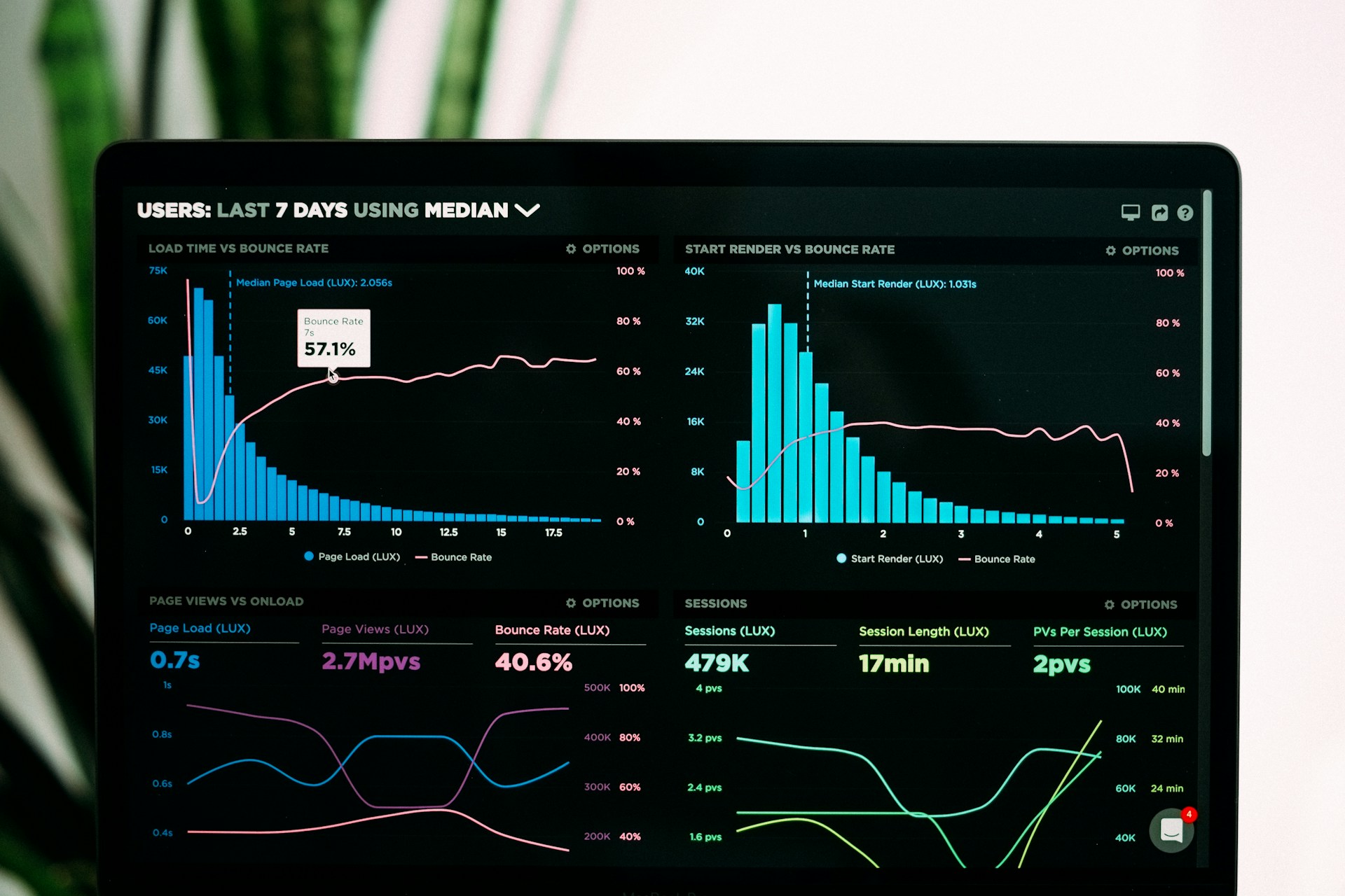 Analytics dashboard
